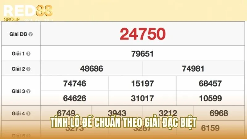 Tính lô đề chuẩn theo giải đặc biệt tạo ra bộ số tiềm năng